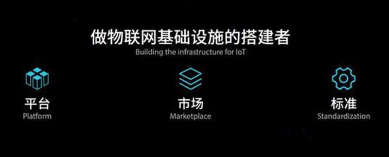 企业信息化建设的当下风向