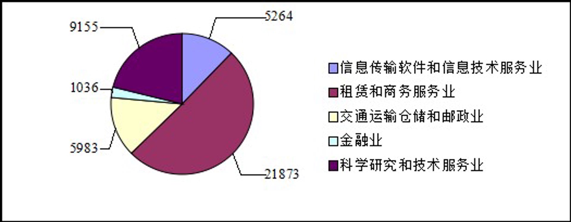 华腾悦和科技