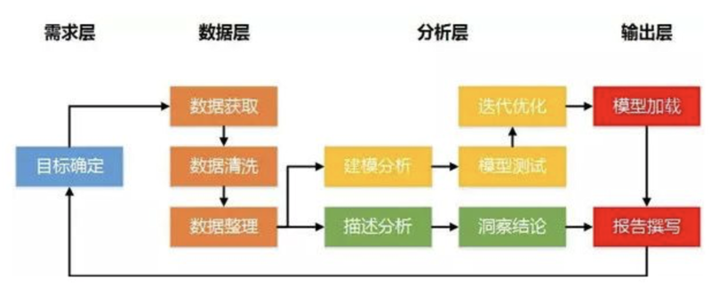 IT技术服务外包