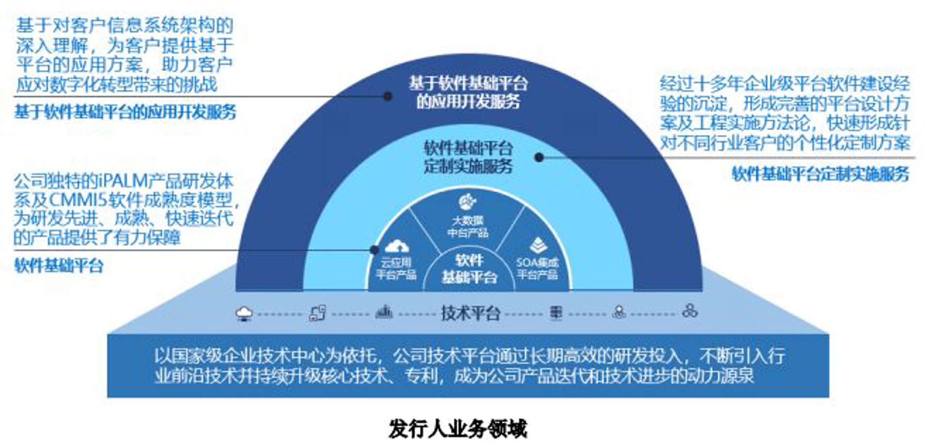 华腾悦和科技
